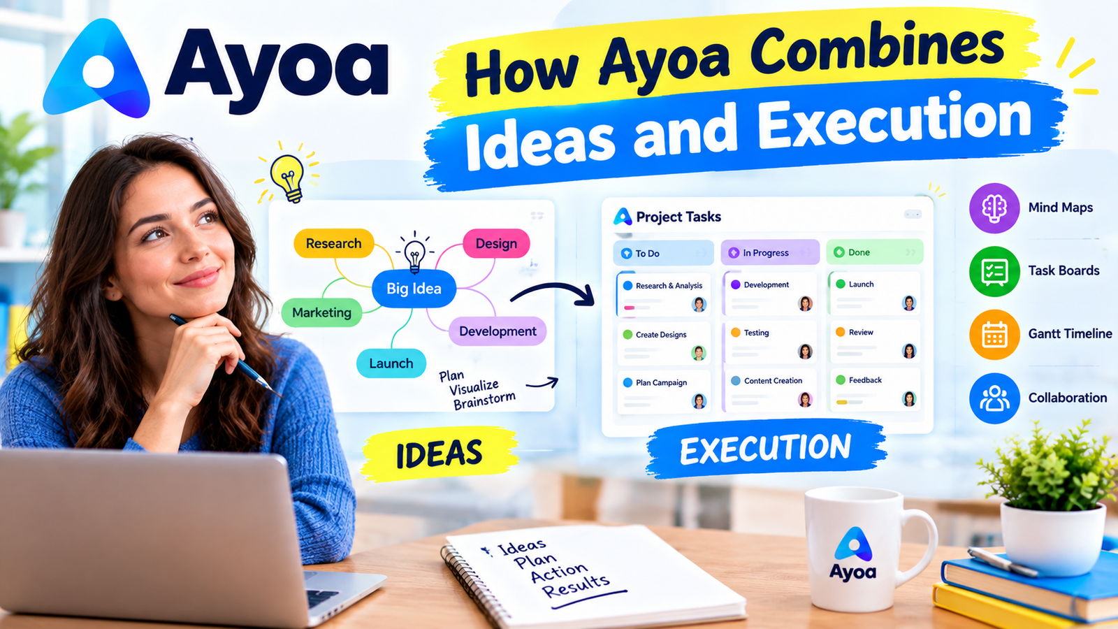 Ayoa